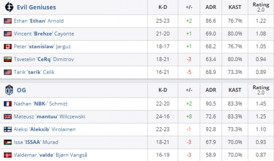 中国战队Tidebound勇夺DOTA2大师赛冠军