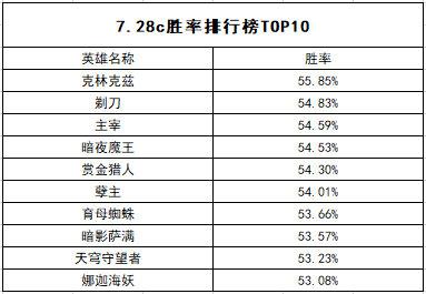 汪鸿彬正式加盟KAG电子竞技俱乐部引发热议
